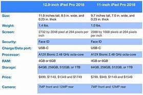 Image result for iPad Pro Specifications