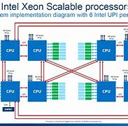 Image result for Intel Server