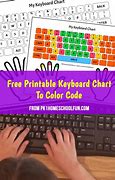 Image result for Scale Piano Chords Chart Printable