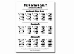 Image result for Bass Guitar Tabs and Ledger Chart