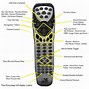 Image result for RCA Smart TV Remote Control