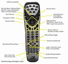 Image result for Time Warner Cable Remote Control