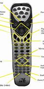 Image result for Cox Cable TV Remote Control