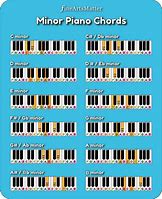 Image result for B Min Chord Piano