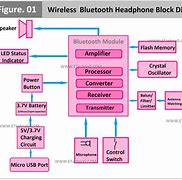 Image result for Bluetooth Speaker Block Diagram