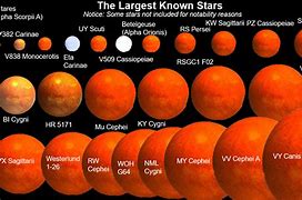 Image result for Galisxe Size Comparison