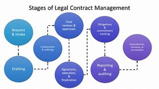 Image result for Legal Contract Management System