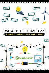 Image result for How Does Electricity Work