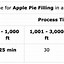 Image result for Pancake Mix Apple Pie Filling