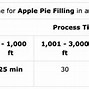 Image result for Apple Pie Filling and Cake Mix Recipe