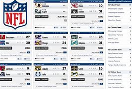 Image result for National Football League Scores