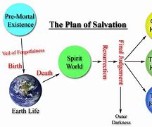 Image result for 30-Day Reading Chart From Mormon