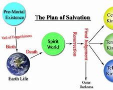Image result for Book of Mormon 365-Day Reading Chart