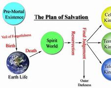 Image result for Book of Mormon 6 Month Reading Chart