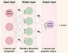 Image result for Universe Neural Network