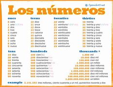 Image result for 1-10 in Spanish