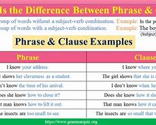 Image result for Difference Between Phrase and Clause