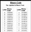 Image result for Binary Name Meaning
