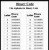 Image result for Binary Alphabet