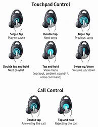 Image result for Gear Iconx Ear Tips