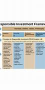 Image result for Investment Case Framework