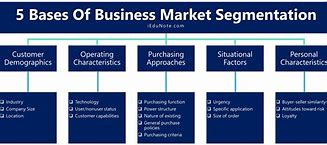 Image result for Business Market