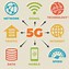 Image result for 5g logos eps