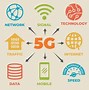 Image result for 5G Network Icon