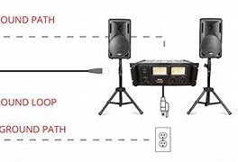 Image result for Ground Loop Cable