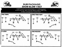 Image result for NFL Football Plays Playbook