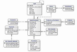 Image result for Logical Data Model One to Many Icons