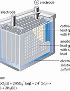 Image result for Lead Acid Storage Battery