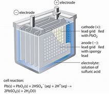 Image result for Lead-Acid Battery