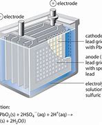 Image result for Insulate Lead Acid Batteries