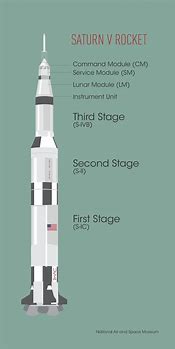 Image result for Saturn 5 Schematic