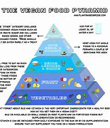 Image result for Vegetarian Diet Pyramid