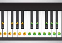 Image result for Keys On a Piano That Make You Sound Goof