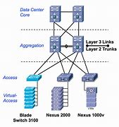 Image result for Mobile Switching Center Block Diagram