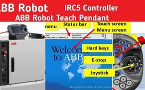 Image result for ABB Robot Programming