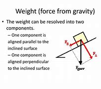 Image result for Is Weight a Force