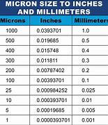 Image result for Micro Number