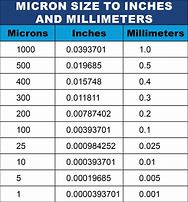 Image result for Micro Number
