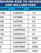 Image result for Micro to Millimeters