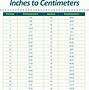 Image result for Conversion Chart mm to Feet and Inches