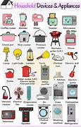 Image result for List of Appliances