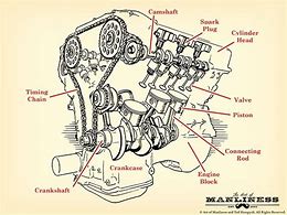 Image result for Car Engine Structure