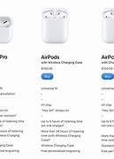 Image result for Air Pods Battery Size