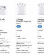 Image result for Size of Air Pods in Cm