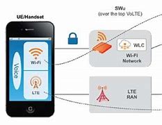Image result for How WiFi Calling Works