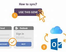 Image result for How to Sync iCloud with Outlook